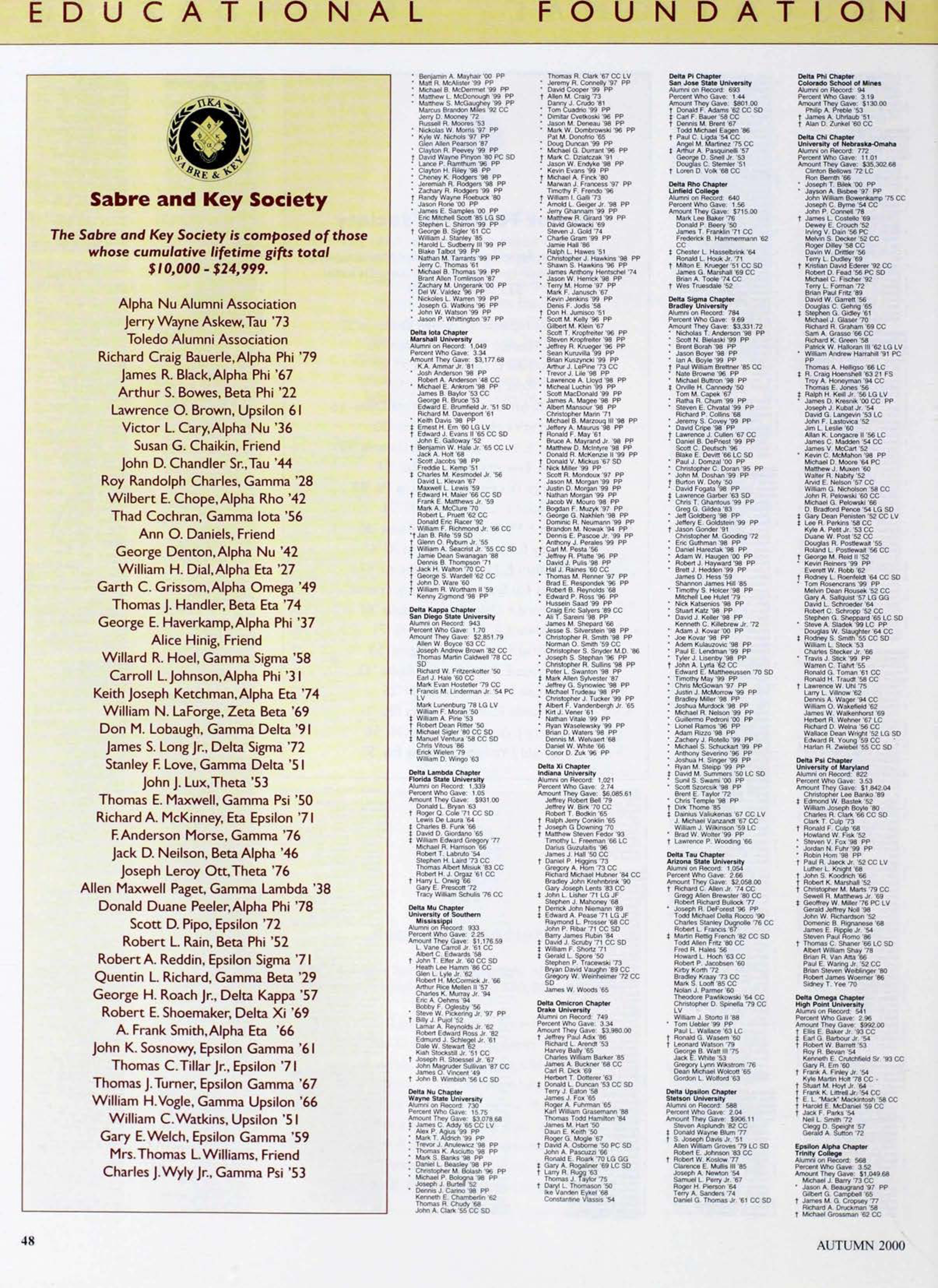 Sabre And Key Society